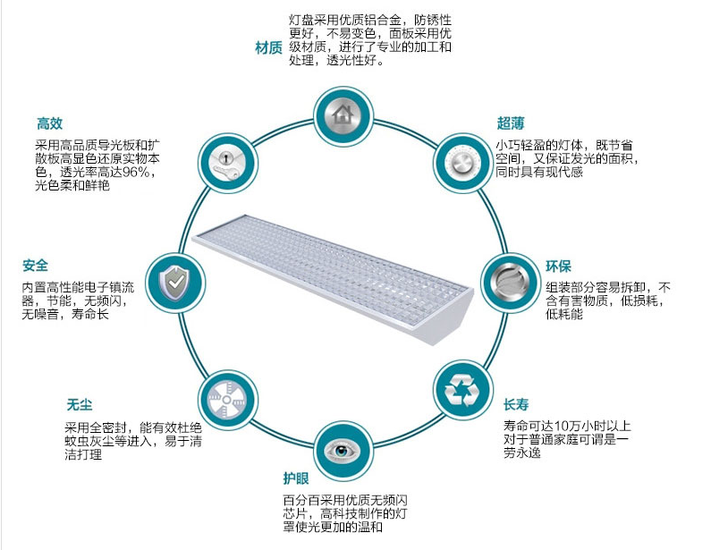 教室照明的優(yōu)點(diǎn) 教室照明的優(yōu)點(diǎn)