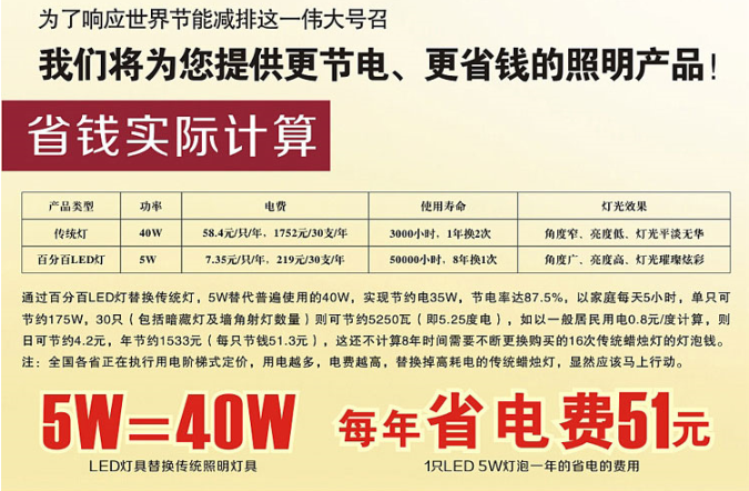LED節(jié)能圖片