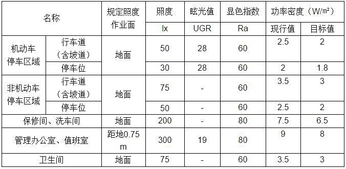 地下停车库照明