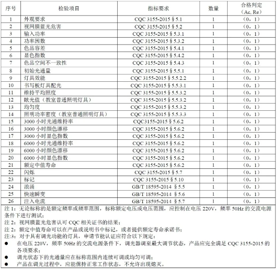 護眼教室燈的圖片