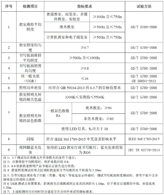 認(rèn)證檢測的圖片