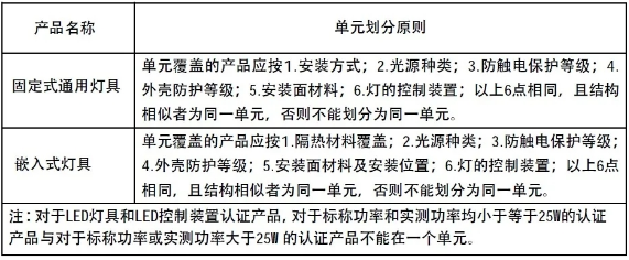 護眼教室燈圖片